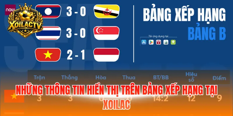 Những thông tin hiển thị trên bảng xếp hạng tại Xoilac